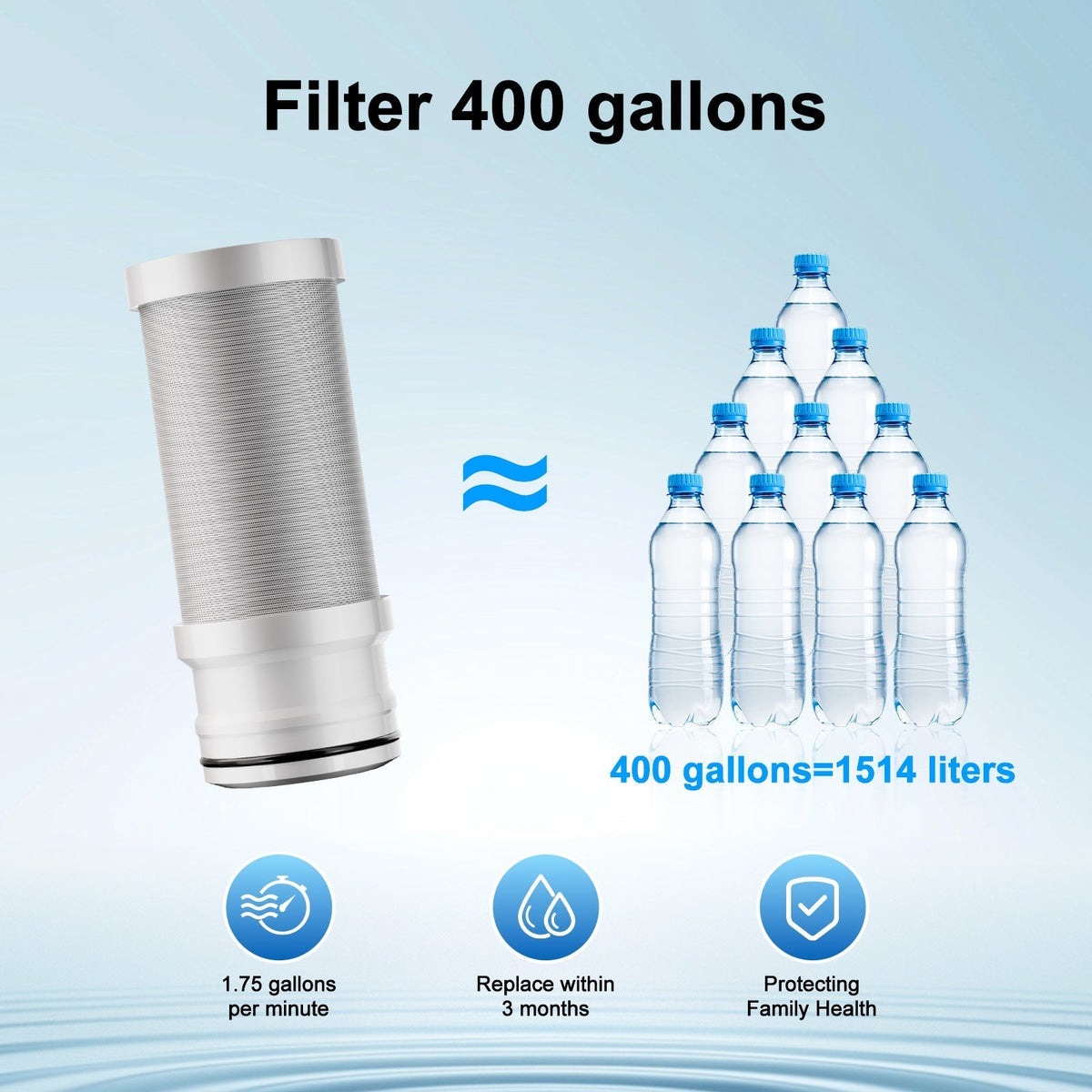 Vortopt Faucet Water Filter,360° Rotary Kitchen Faucet Filter with Carbon Block Filter, 350 Gallon NSF Certified Agua Purifier,can Reduce 99% Chlorine,Improve Taste, Drinking Water Filter,T10