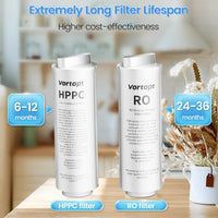 RO/HPPC Replacement Filter Compatible with R1 Reverse Osmosis Water Filter System,Vortopt