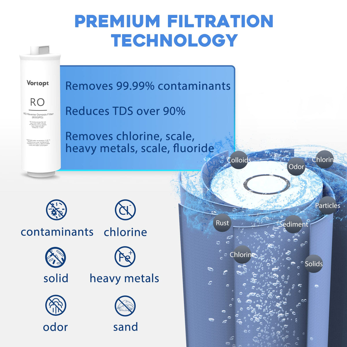 QR03 Reverse Osmosis System RO Replacement Filter Cartridge ,Vortopt - Vortopt