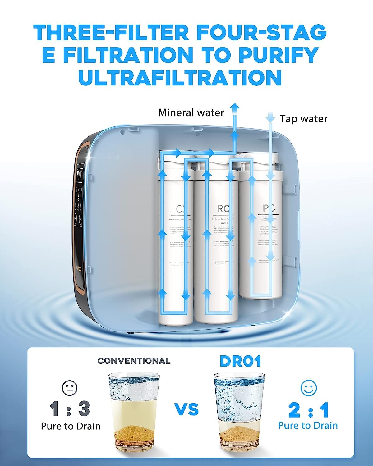 DR1-(800) RO/PC/C2 Replacement Filter, Vortopt - Vortopt