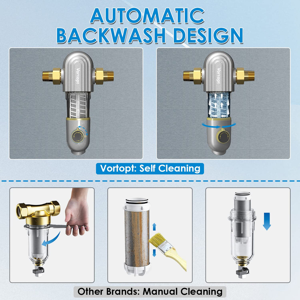Q2 Spin Down Sediment Water Filter Replacement Cartridge，Vortopt - Vortopt